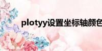 plotyy设置坐标轴颜色（plotyy）