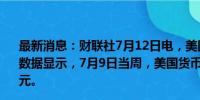 最新消息：财联社7月12日电，美国投资公司协会（ICI）的数据显示，7月9日当周，美国货币市场资产降至6.14万亿美元。