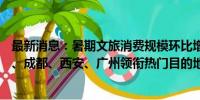 最新消息：暑期文旅消费规模环比增长超20%，北京、上海、成都、西安、广州领衔热门目的地