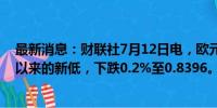 最新消息：财联社7月12日电，欧元兑英镑跌至2022年8月以来的新低，下跌0.2%至0.8396。