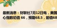 最新消息：财联社7月12日电，美国7月密歇根大学消费者信心指数初值 66，预期68.5，前值68.2。