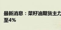 最新消息：菜籽油期货主力合约日内跌幅扩大至4%