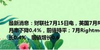 最新消息：财联社7月15日电，英国7月Rightmove平均房屋要价指数月率下降0.4%，前值持平；7月Rightmove平均房屋要价指数年率增长0.4%，前值增长0.6