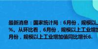 最新消息：国家统计局：6月份，规模以上工业增加值同比实际增长5.3%。从环比看，6月份，规模以上工业增加值比上月增长0.42%。1—6月份，规模以上工业增加值同比增长6.