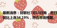 最新消息：财联社7月15日电，尼日利亚6月消费者物价指数同比上涨34.19%，符合市场预期。