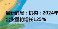 最新消息：机构：2024年大尺寸OLED面板出货量将增长125%