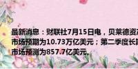 最新消息：财联社7月15日电，贝莱德资产管理规模为10.65万亿美元，市场预期为10.73万亿美元；第二季度长期资金流入为513.7亿美元，市场预测为857.7亿美元。