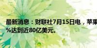 最新消息：财联社7月15日电，苹果在印度的年收入增长33%达到近80亿美元。