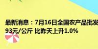 最新消息：7月16日全国农产品批发市场猪肉平均价格为24.93元/公斤 比昨天上升1.0%