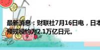 最新消息：财联社7月16日电，日本央行账目显示上周五干预规模约为2.1万亿日元。