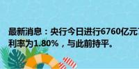 最新消息：央行今日进行6760亿元7天期逆回购操作，中标利率为1.80%，与此前持平。