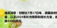 最新消息：财联社7月17日电，德国政府批准了2025年联邦预算计划草案，以及2024年补充预算和增长方案，德国2025年预算计划新增净债务438亿欧元。