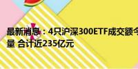 最新消息：4只沪深300ETF成交额今日均创下3月5日以来天量 合计近235亿元