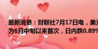 最新消息：财联社7月17日电，美元兑日元向下触及157，为6月中旬以来首次，日内跌0.89%。