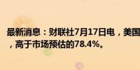 最新消息：财联社7月17日电，美国6月产能利用率为78.8%，高于市场预估的78.4%。