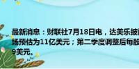 最新消息：财联社7月18日电，达美乐披萨第二季度营收11亿美元，市场预估为11亿美元；第二季度调整后每股收益4.03美元，市场预估3.69美元。