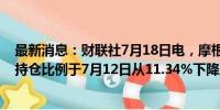 最新消息：财联社7月18日电，摩根大通在中国中免的多头持仓比例于7月12日从11.34%下降至10.82%。