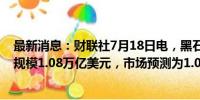 最新消息：财联社7月18日电，黑石集团第二季度资产管理规模1.08万亿美元，市场预测为1.08万亿美元。
