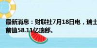 最新消息：财联社7月18日电，瑞士6月贸易帐61.8亿瑞郎，前值58.11亿瑞郎。