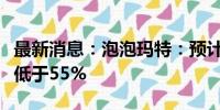 最新消息：泡泡玛特：预计上半年收入增长不低于55%