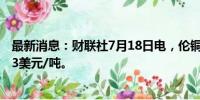 最新消息：财联社7月18日电，伦铜日内跌超2%，现报9423美元/吨。