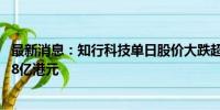 最新消息：知行科技单日股价大跌超68%，市值蒸发超过128亿港元