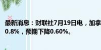 最新消息：财联社7月19日电，加拿大5月零售销售环比下降0.8%，预期下降0.60%。