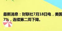 最新消息：财联社7月18日电，美国抵押贷款利率下降至6.77%，连续第二周下降。