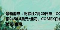 最新消息：财联社7月20日电，COMEX黄金期货跌2.2%，报2450.4美元/盎司。COMEX白银期货跌2.75%，报29.83美元/盎司。