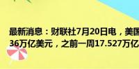 最新消息：财联社7月20日电，美国上周银行存款达到17.536万亿美元，之前一周17.527万亿美元。