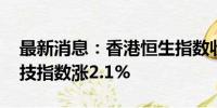 最新消息：香港恒生指数收涨1.25% 恒生科技指数涨2.1%