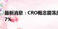 最新消息：CRO概念震荡反弹 康龙化成涨近7%