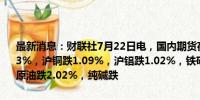 最新消息：财联社7月22日电，国内期货夜盘开盘多数下跌，沪银跌1.23%，沪铜跌1.09%，沪铝跌1.02%，铁矿跌0.62%，玻璃跌0.49%，原油跌2.02%，纯碱跌