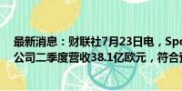 最新消息：财联社7月23日电，Spotify美股盘前涨近7%，公司二季度营收38.1亿欧元，符合预期。