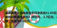 最新消息：北向资金今日净卖出41.83亿元。贵州茅台、五粮液、中际旭创分别获净卖出3.36亿元、2.7亿元、2.27亿元。比亚迪净买入额居首，金额为4.1亿元。