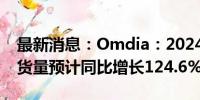 最新消息：Omdia：2024年大尺寸OLED出货量预计同比增长124.6%