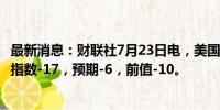 最新消息：财联社7月23日电，美国7月里奇蒙德联储制造业指数-17，预期-6，前值-10。