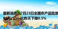 最新消息：7月23日全国农产品批发市场猪肉平均价格为24.98元/公斤 比昨天下降0.5%