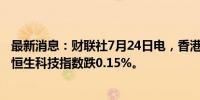 最新消息：财联社7月24日电，香港恒生指数开盘跌0.09%。恒生科技指数跌0.15%。