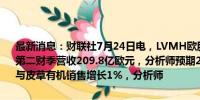 最新消息：财联社7月24日电，LVMH欧股跌超5%。消息面上，LVMH第二财季营收209.8亿欧元，分析师预期214.1亿欧元；第二财季时装与皮草有机销售增长1%，分析师