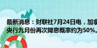 最新消息：财联社7月24日电，加拿大货币市场预计加拿大央行九月份再次降息概率约为50%。