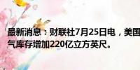 最新消息：财联社7月25日电，美国至7月19日当周EIA天然气库存增加220亿立方英尺。