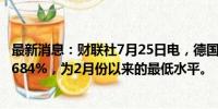 最新消息：财联社7月25日电，德国2年期国债收益率降至2.684%，为2月份以来的最低水平。