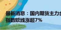 最新消息：国内期货主力合约涨跌不一 集运指数欧线涨超7%