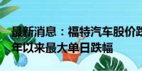 最新消息：福特汽车股价跌超18%，创2008年以来最大单日跌幅