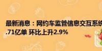 最新消息：网约车监管信息交互系统6月份共收到订单信息9.71亿单 环比上升2.9%