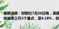 最新消息：财联社7月26日电，英国国债下跌，10年期国债收益率上升5个基点，至4.18%，创下三周新高。