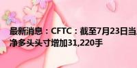 最新消息：CFTC：截至7月23日当周 WTI原油期货投机性净多头头寸增加31,220手