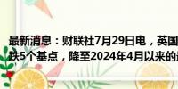 最新消息：财联社7月29日电，英国5年期国债收益率当日下跌5个基点，降至2024年4月以来的最低水平3.849%。