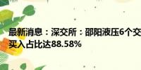 最新消息：深交所：邵阳液压6个交易日累涨超98% 自然人买入占比达88.58%